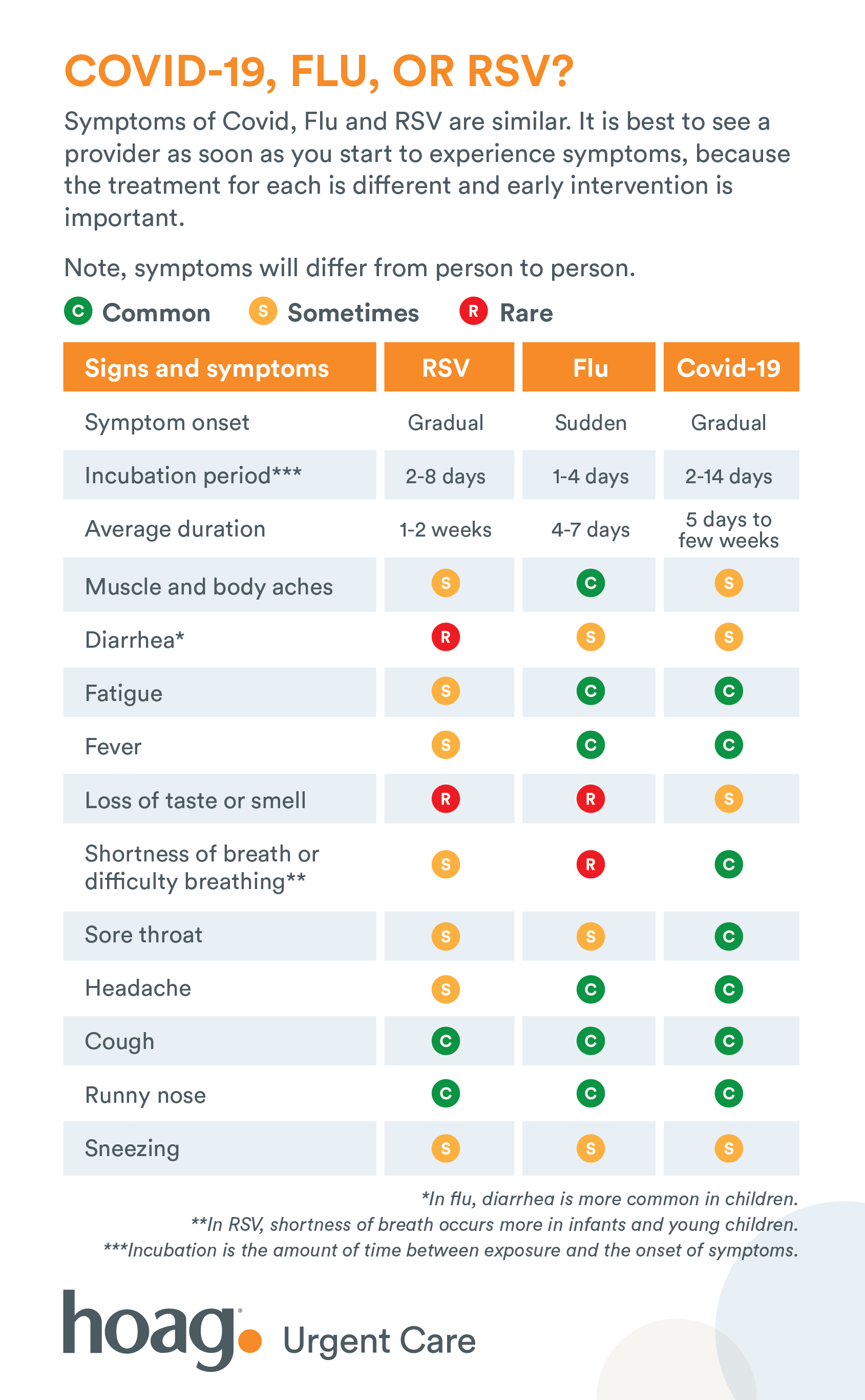 covid-flu-or-rsv-hoag-urgent-care